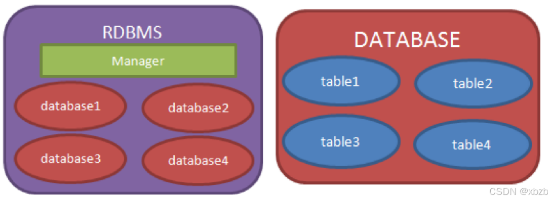 Linux MariaDB 数据库部署与 SQL 基础实战指南-CSDN博客