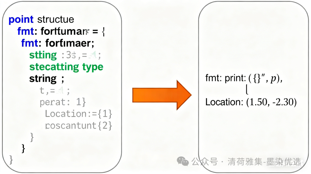 告别 printf 与 std::cout：深入掌握 C++ 现代格式化利器 fmtlib/fmt-CSDN博客