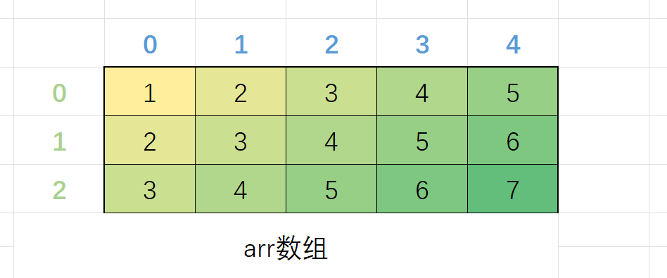 指针的学习(2)-CSDN博客
