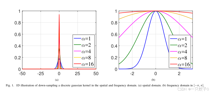 《Single Image Blind Deblurring Using Multi-Scale Latent Structure Prior ...
