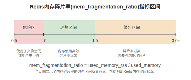Redis内存管理与优化策略：避免OOM的最佳实践_redis outofmemery-CSDN博客