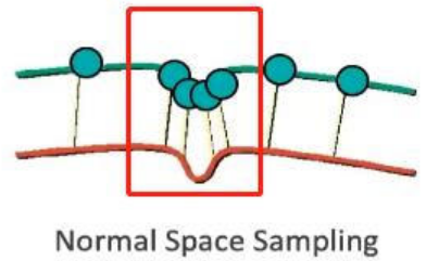 Normal Space Sampling 9.4 点云采样——特征采样-CSDN博客