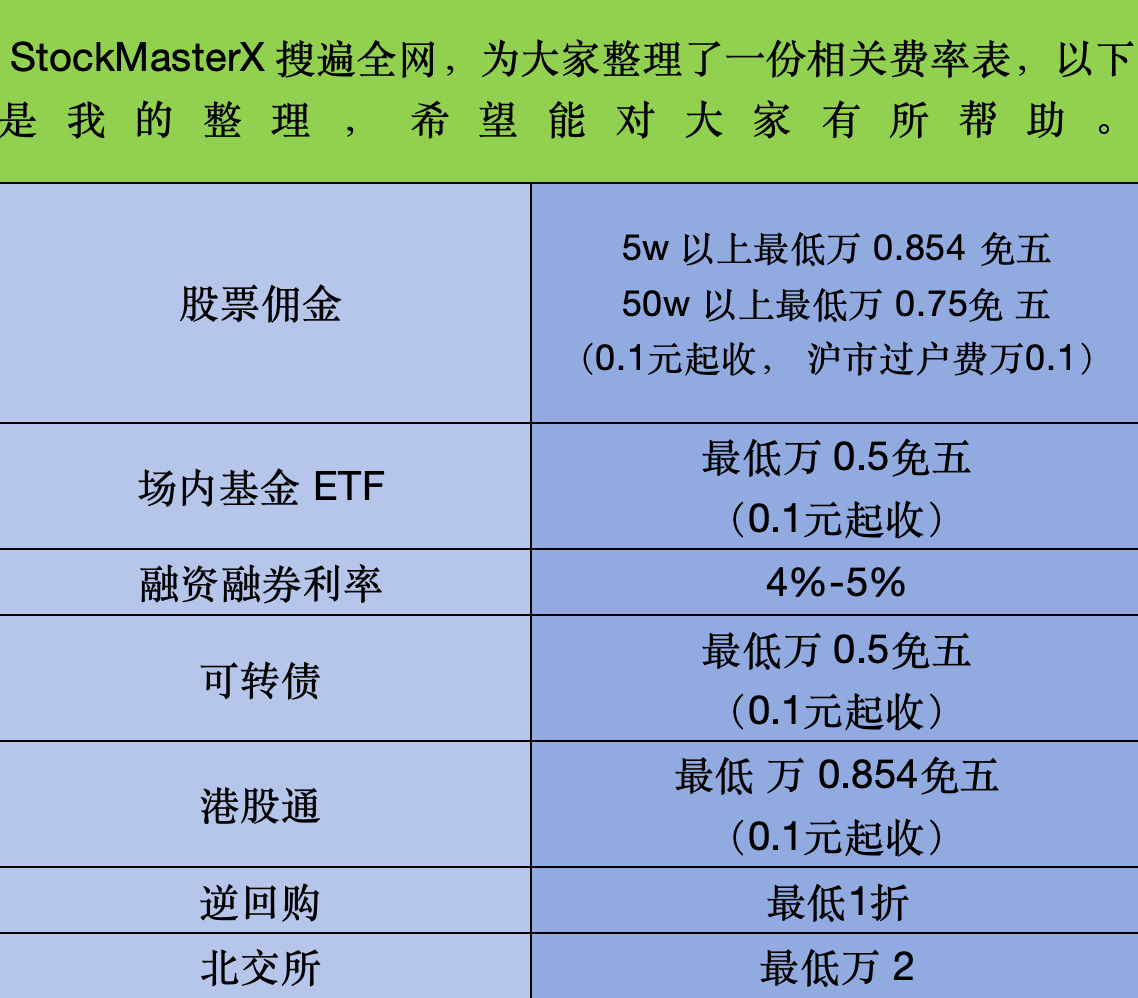 专项融券是什么意思？融资融券利率佣金最低是多少？-CSDN博客
