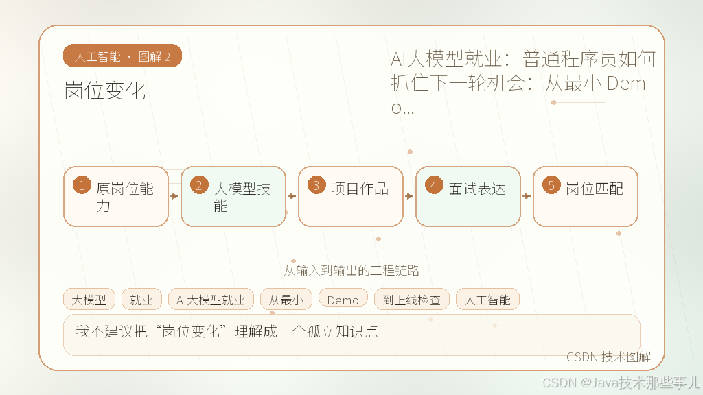 文章插图 2