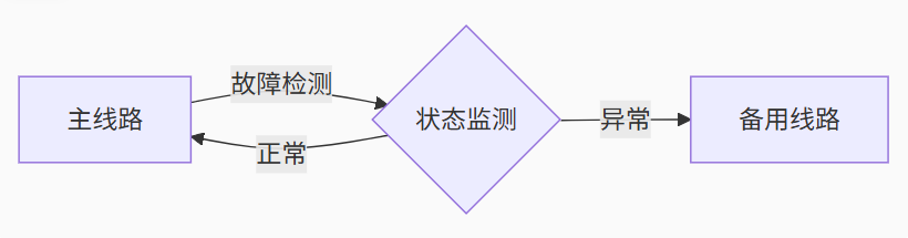 花生壳内网穿透完全指南：原理、配置与应用场景详解（包含下载安装保姆式教程）