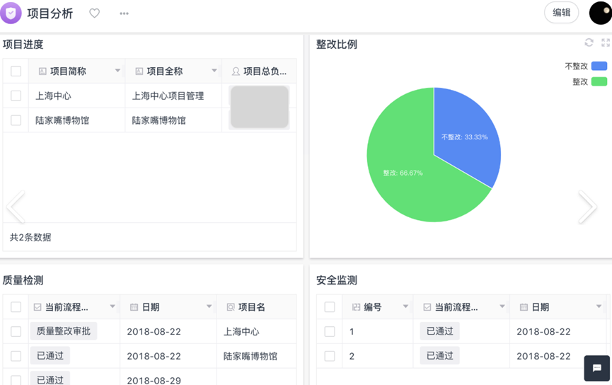 项目管理软件终极榜单:2025年十大效率工具权威推荐_项目管理交付提效工具有哪些-CSDN博客