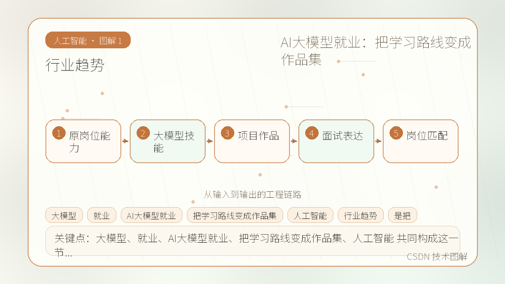 文章插图 1
