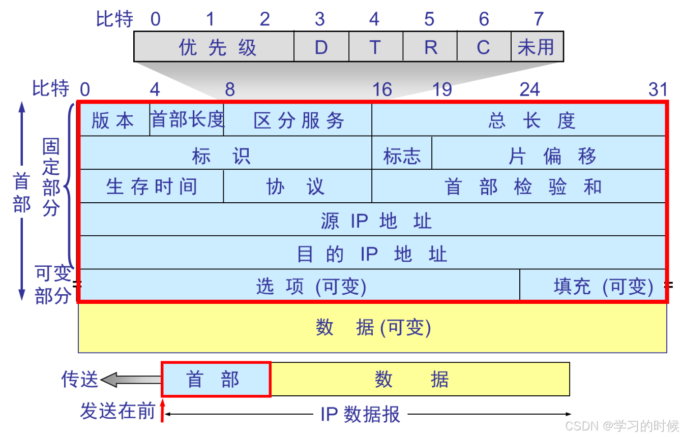 TCP/IP协议栈全解析：从分层模型到核心协议_tcpip协议栈包括哪些层次