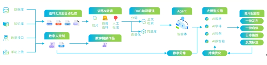 美林数据Tempo Master