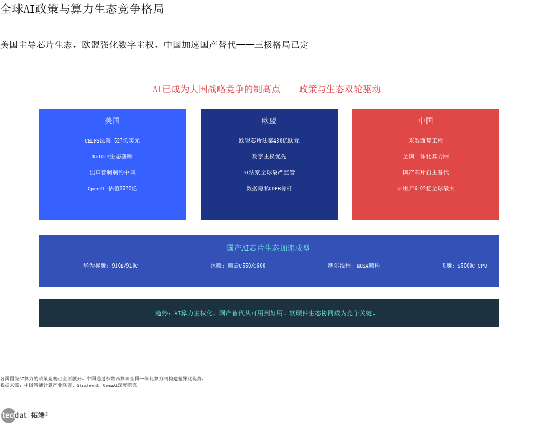 信息图4