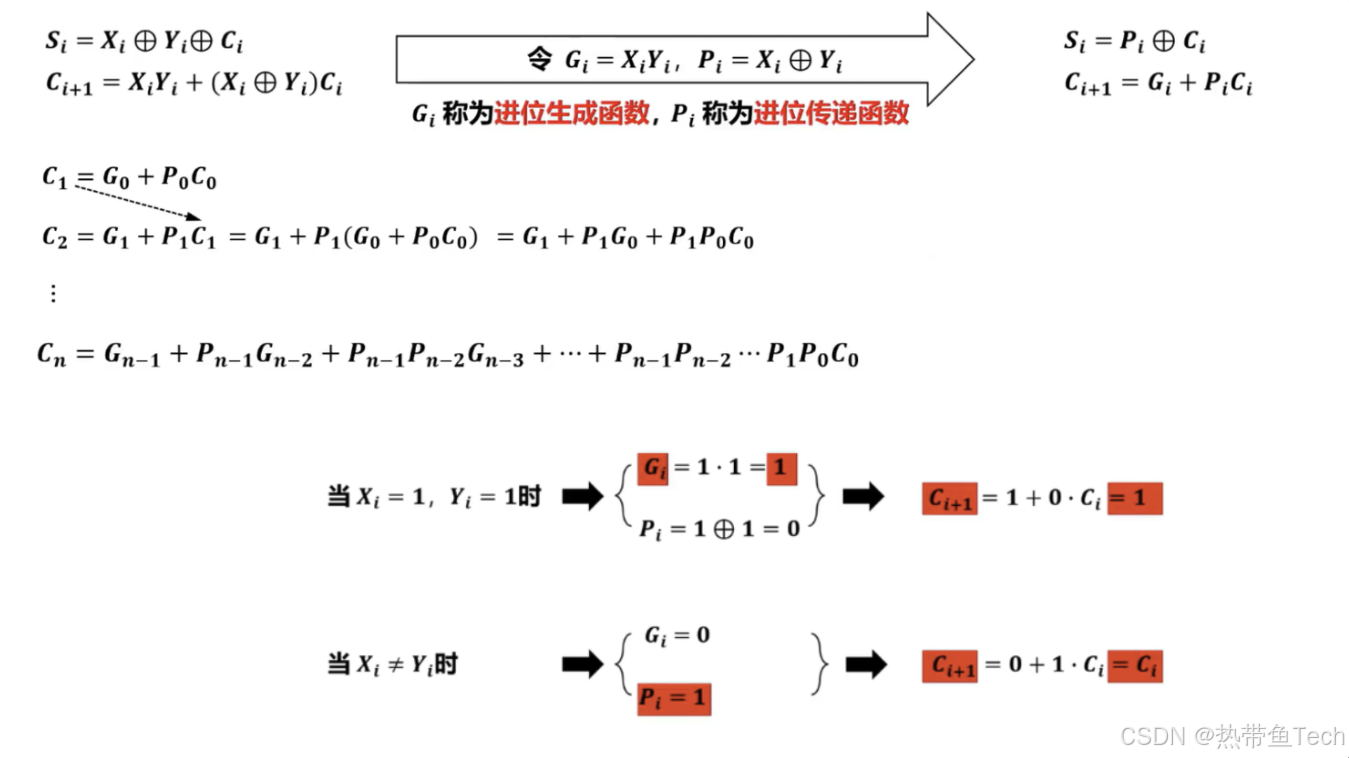 ![[先行进位.png]]