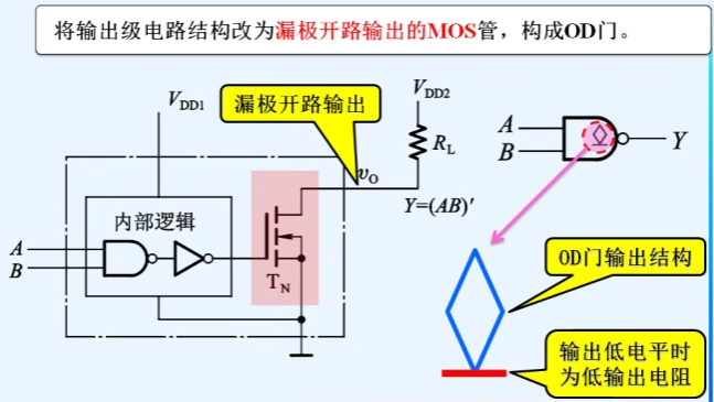 【数字电路】第三章 门电路-CSDN博客