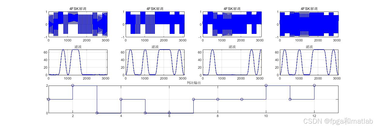 4fsk Matlab Code 4FSK调制解调通信链路matlab误码率仿真-CSDN博客