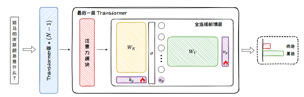 T-Patcher Architecture