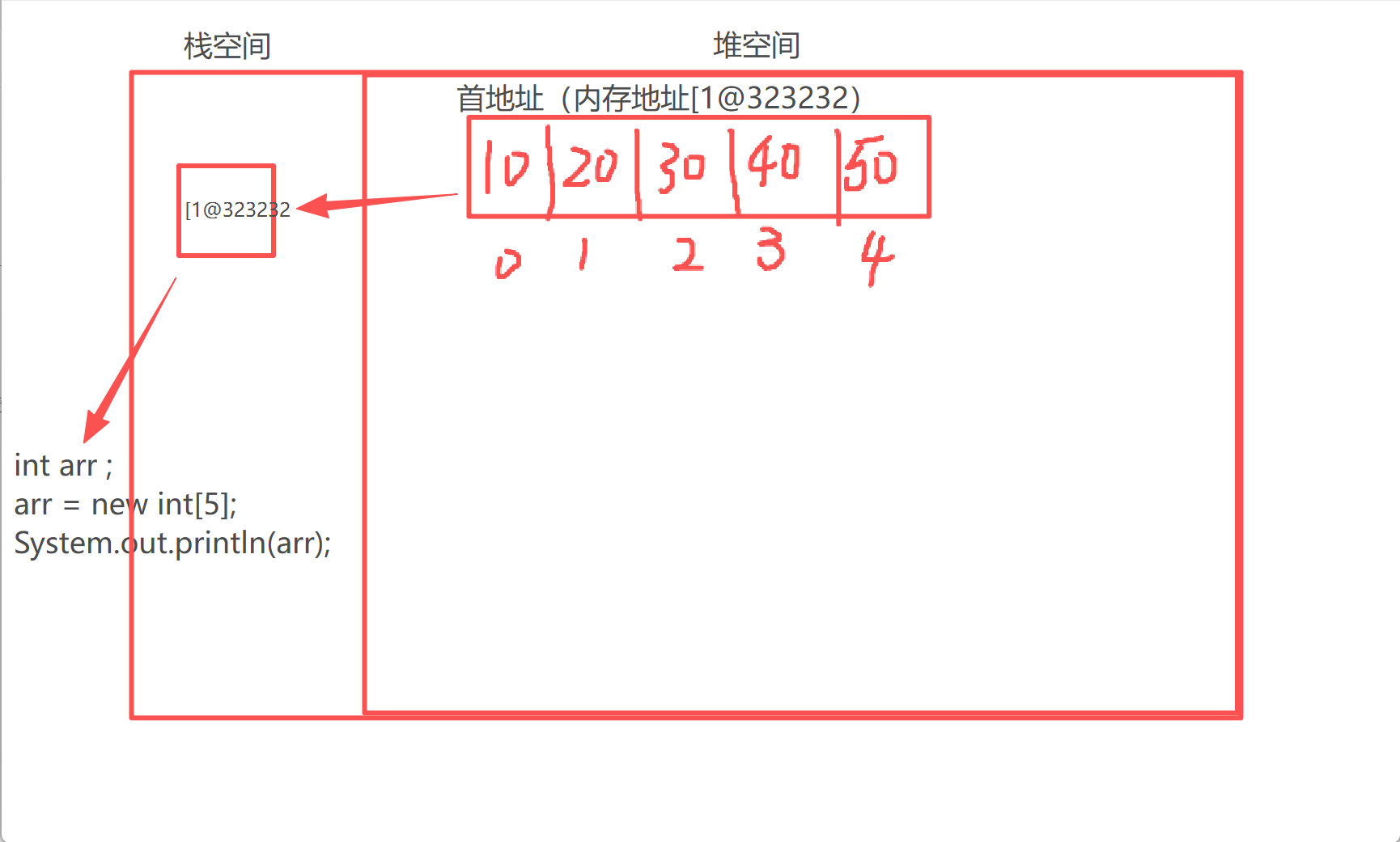 Java学习日志--数组-CSDN博客