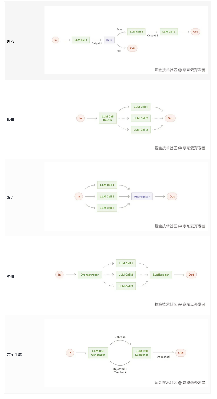 保险AI落地密码：技术实战分享