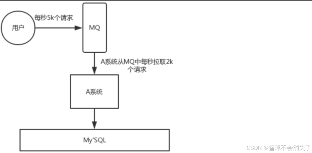 Kafka学习记录_kafka的server.properyies配置文件怎么改