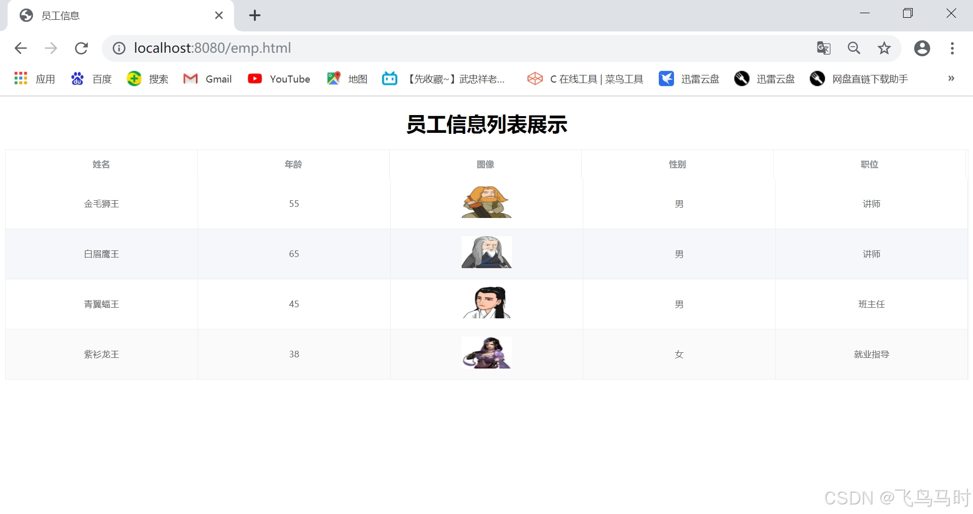 结果
