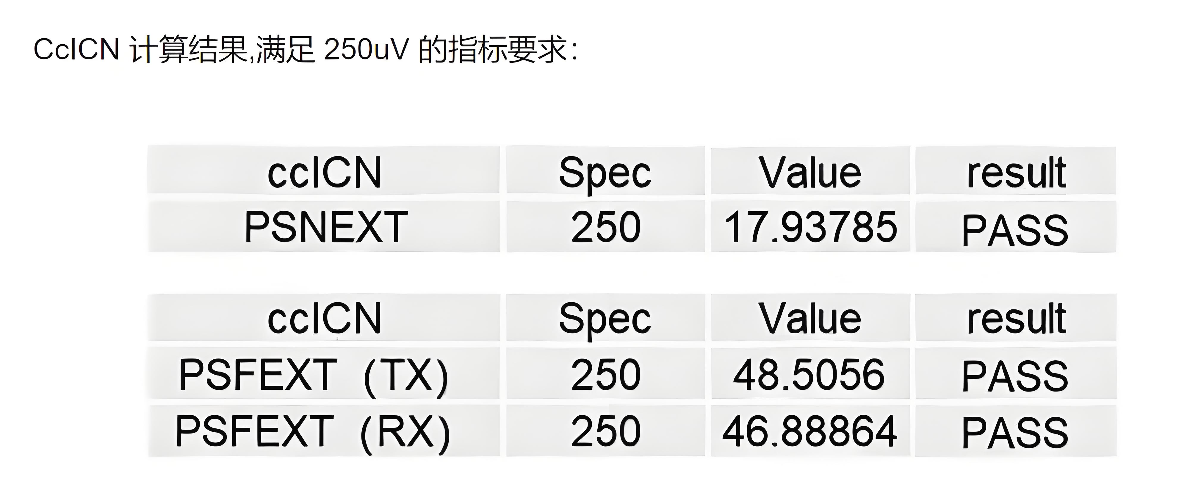 Pcie6.0连接器协会规格及测试要求