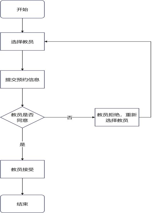 图7