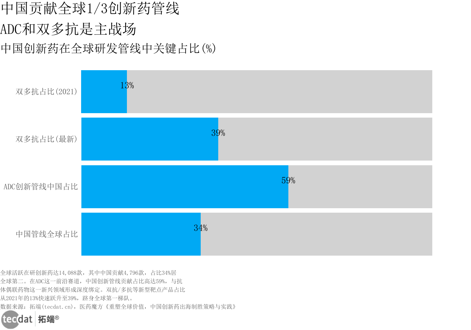 中国创新药出海模式演变趋势与ROI对比:License-out vs 本土化运营