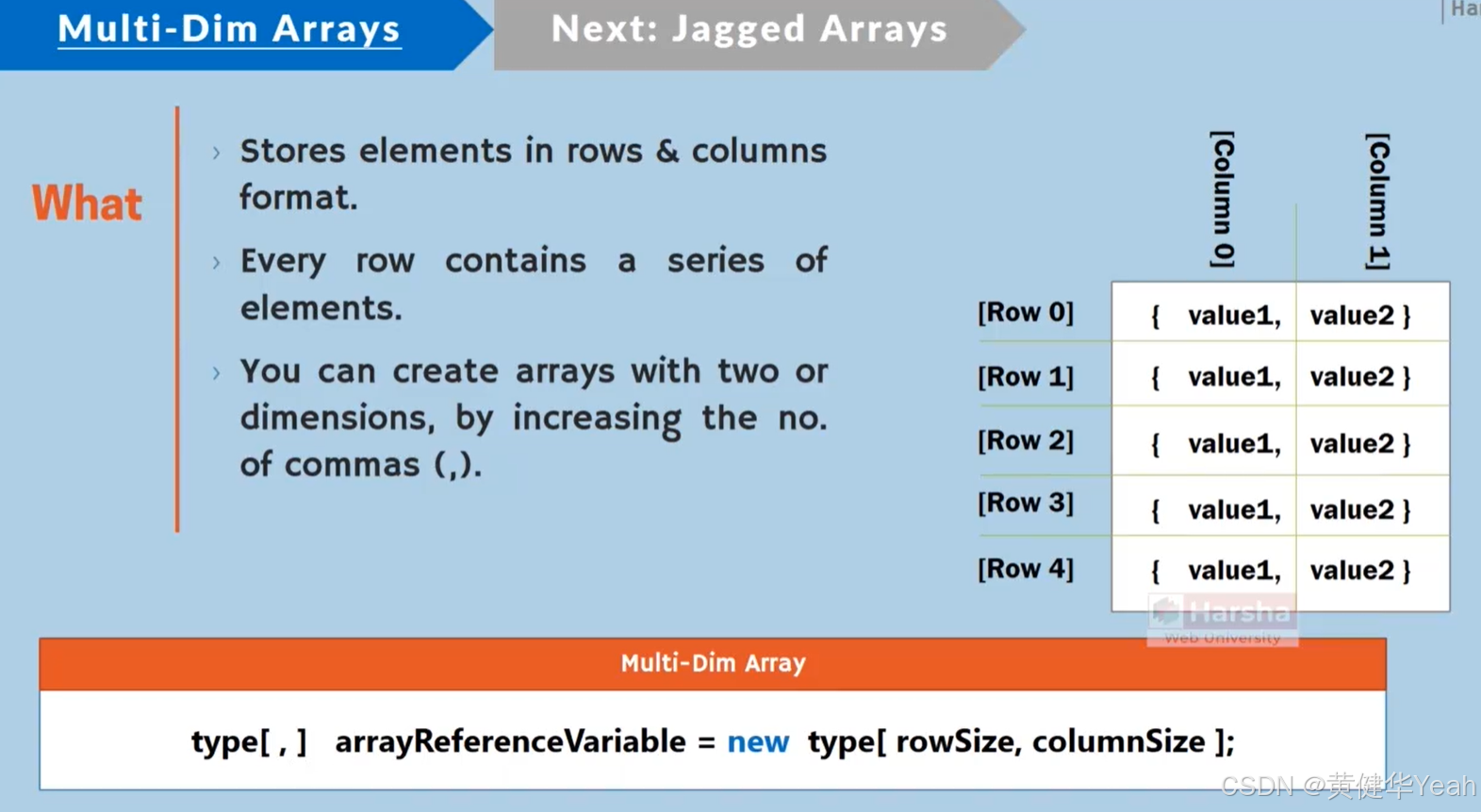 159 Mult-Dim Arrays-CSDN博客