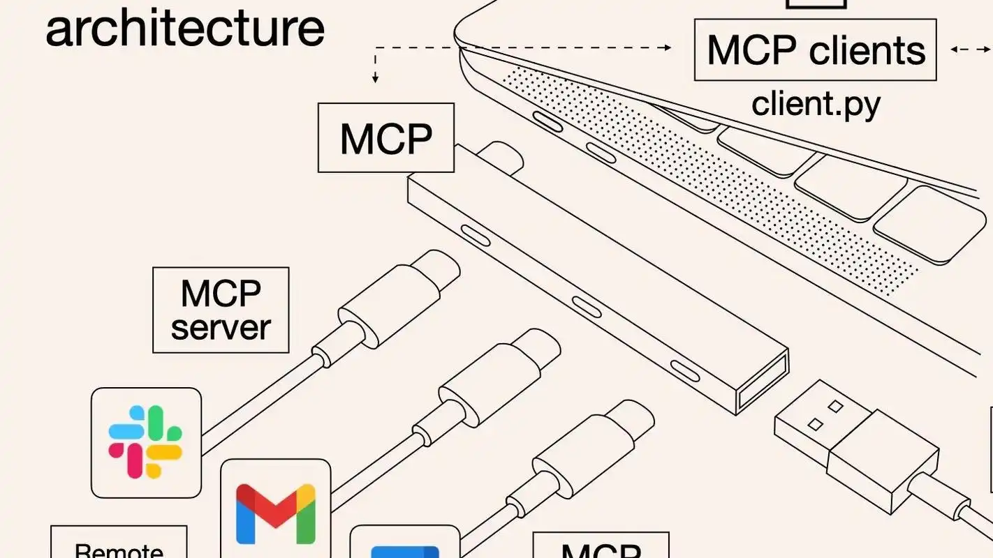 从零构建 MCP 服务器：协议解析、架构实现与代码实践_mcp数据包