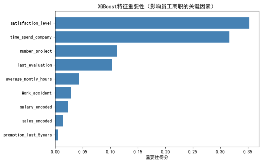 对话式提示词建模流程