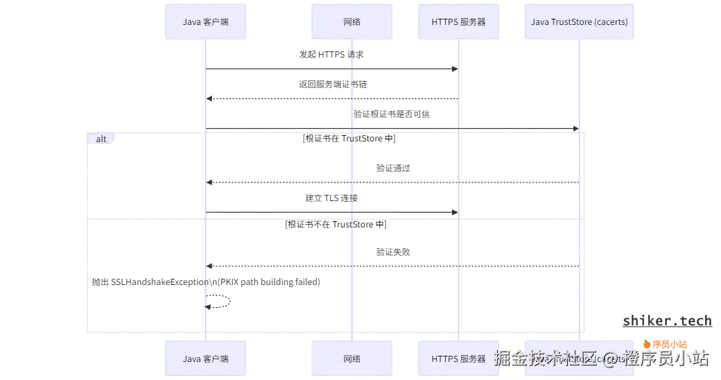 Java访问HTTPS失败？看懂根证书支持与配置_isrg root x1-CSDN博客