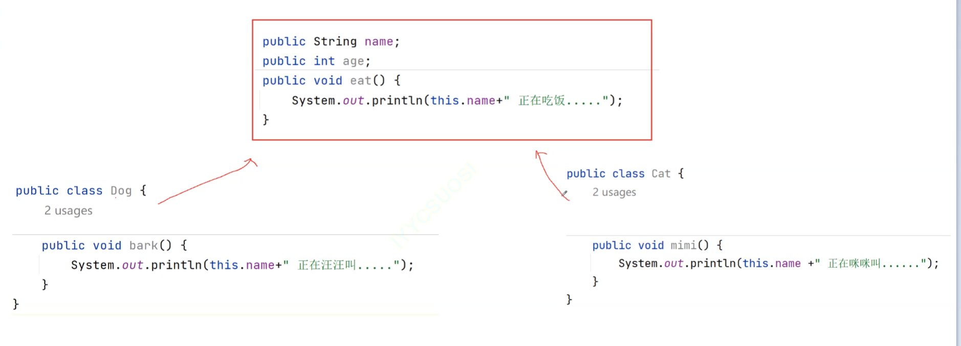 【急速通关!从零开始学Java-------继承和多态(1)理解继承,super关键字,protected关键字,final关键字】-CSDN博客