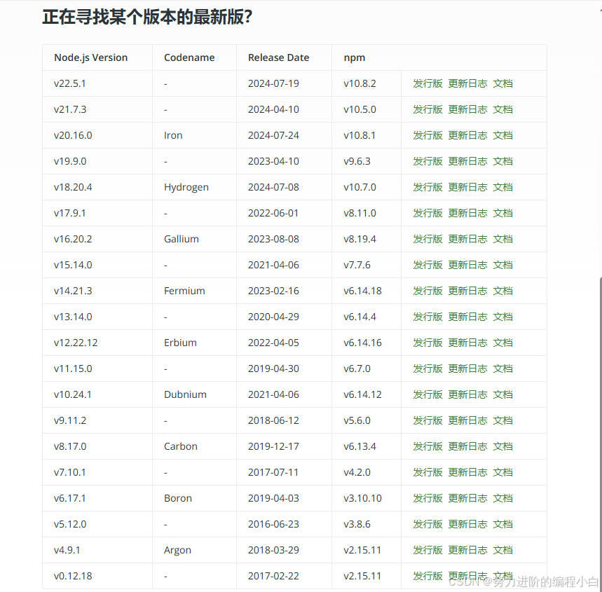 nodejs与npm版本对应表