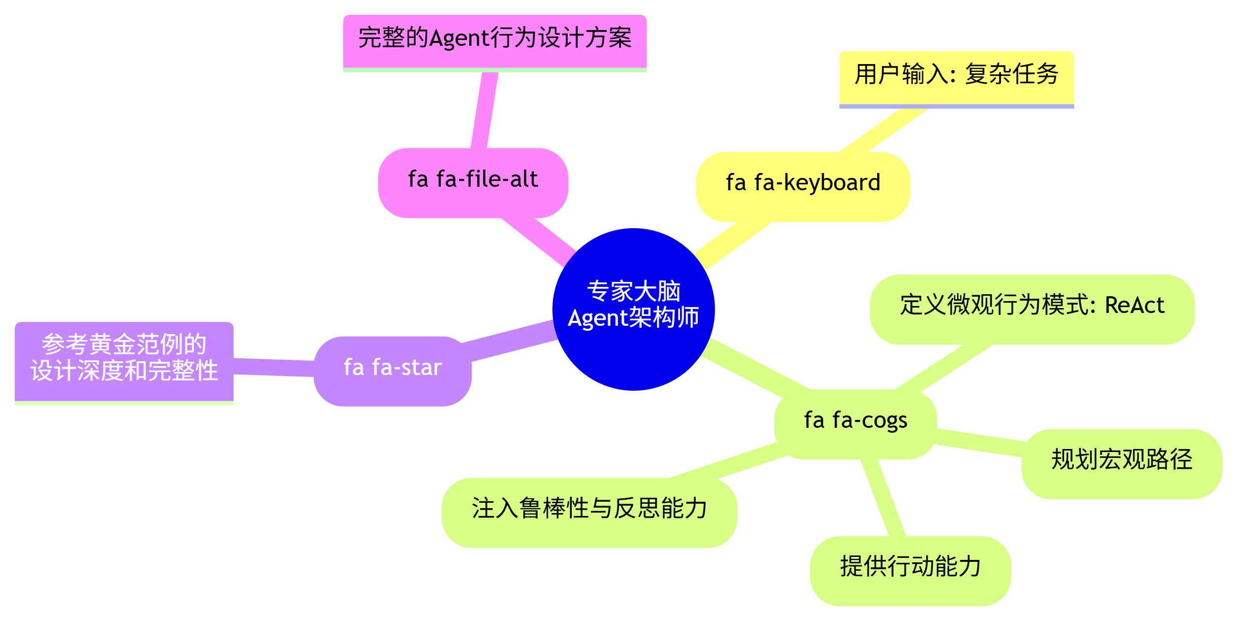 ![[Pasted image 20250915152205.png]]