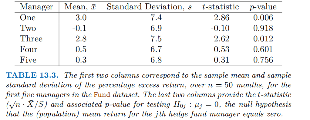 怎么使实验小鼠升血压大数据下的多重检验_https://www.jmylbn.com_新闻资讯_第16张
