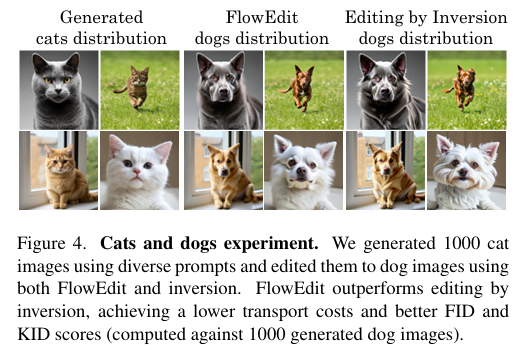 Catsanddogsexperiment.