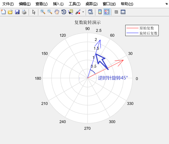 复数的指数形式：MATLAB演示