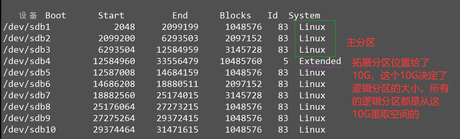 linux的磁盘管理