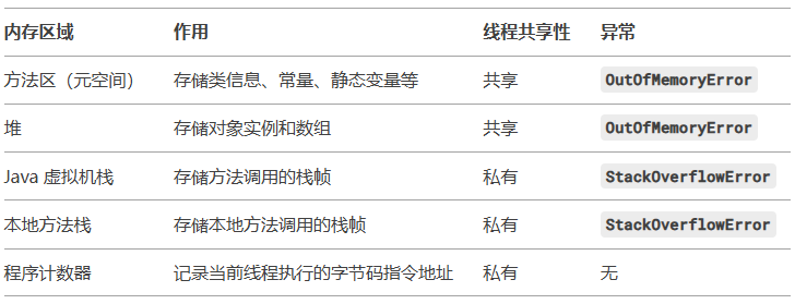 描述