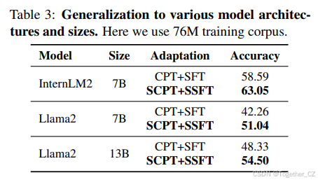 Structure-aware Domain Knowledge Injection for Large Language Models ...