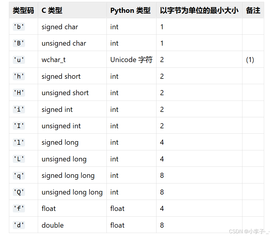 python——array模块(高效的数字值数组)_python array-CSDN博客