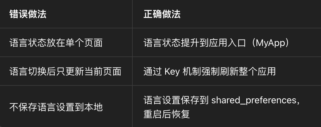 状态管理避坑