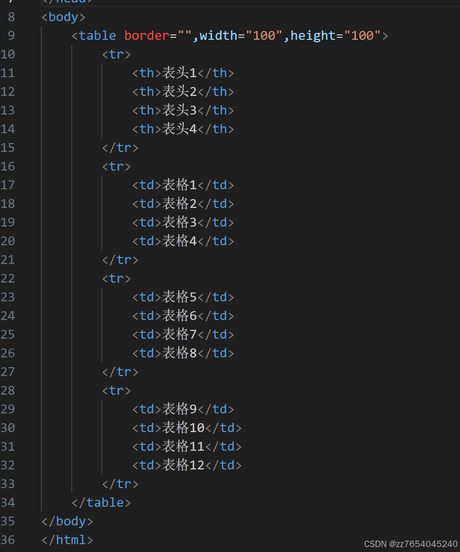 HTML中如何创建表格_html的表格建不了-CSDN博客