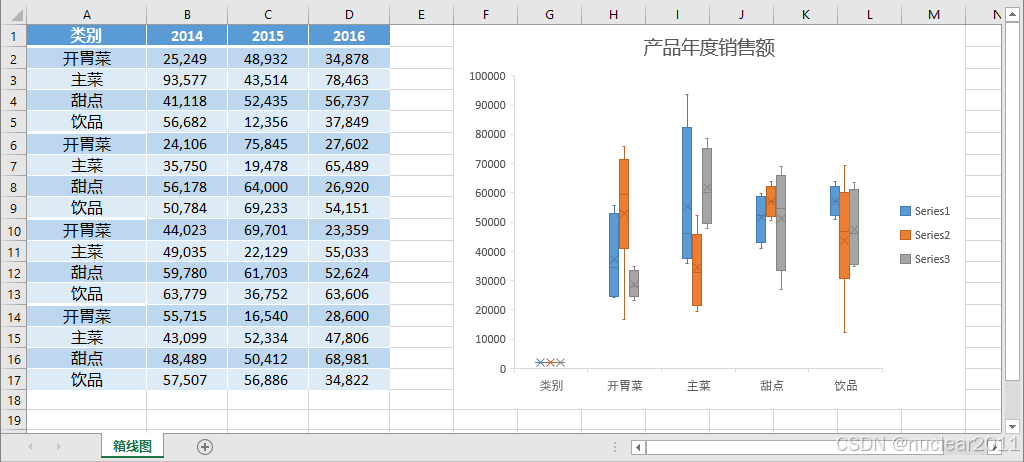 Python生成Excel箱线图