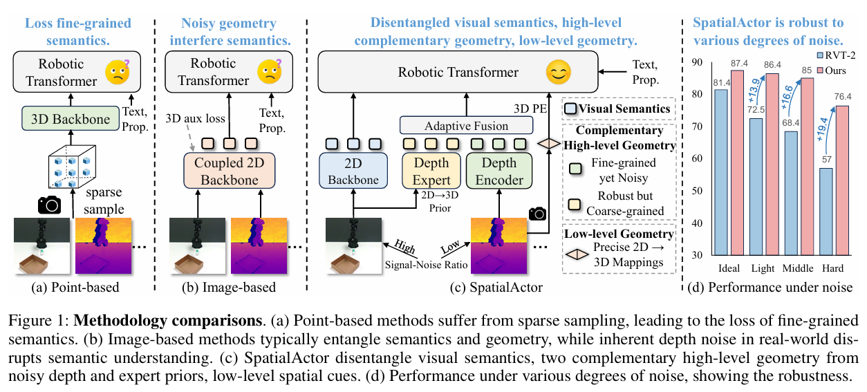 不同方法的空间理解对比