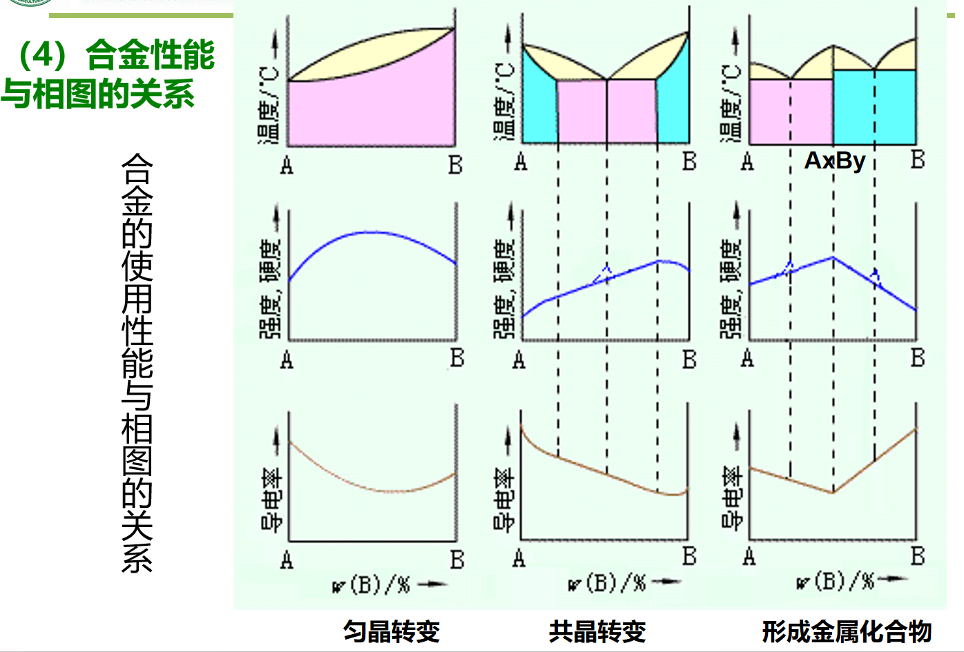 工材（笔记1、2、3、4）-CSDN博客