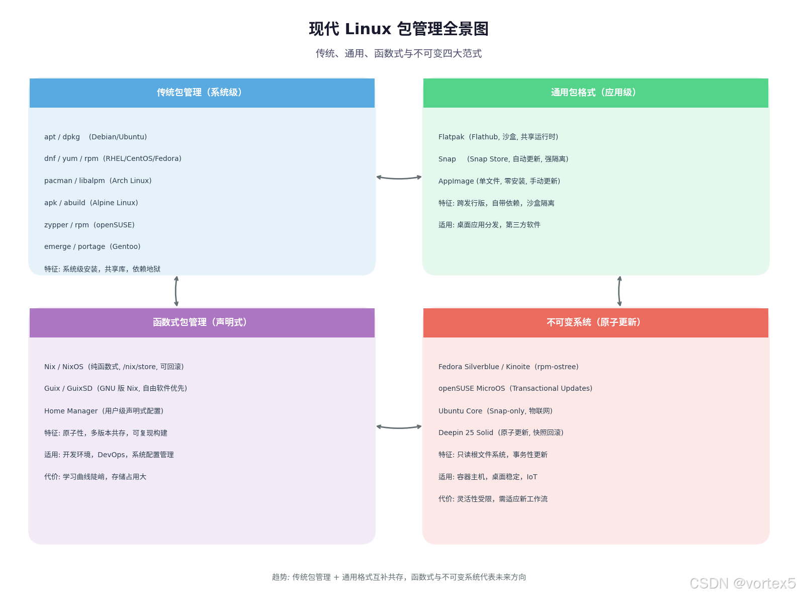 外链图片转存失败,源站可能有防盗链机制,建议将图片保存下来直接上传