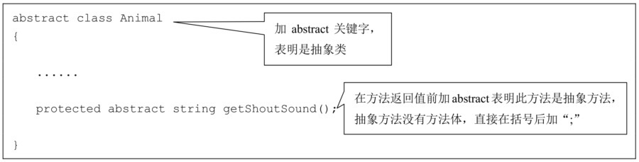 抽象类
