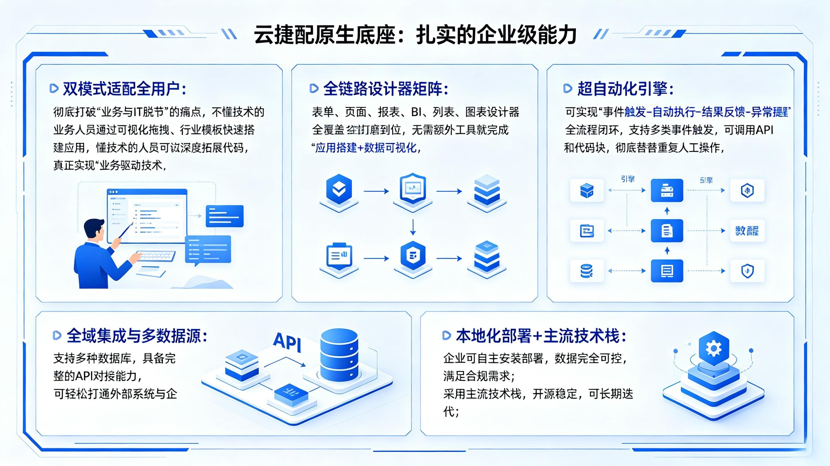 云捷配低代码