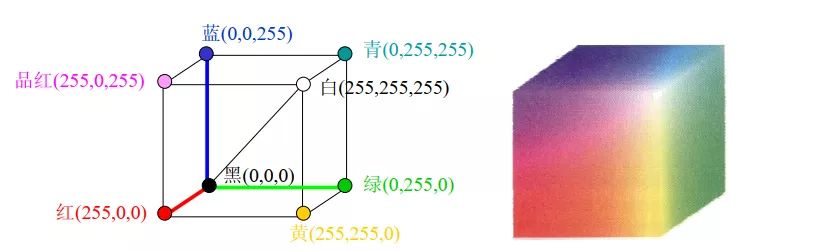 RGB色彩空间
