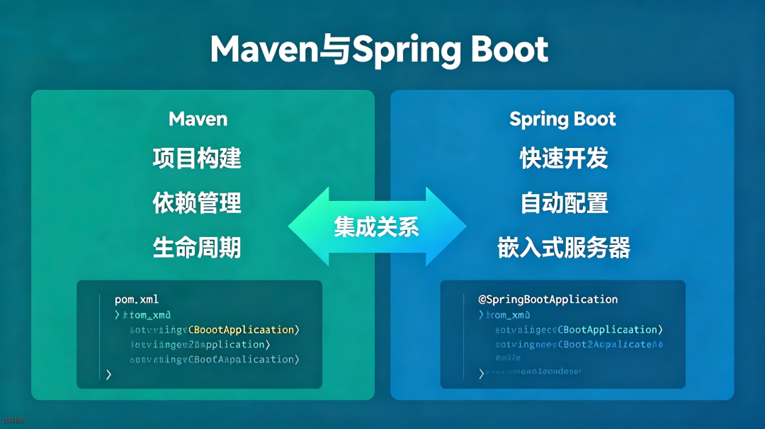 Maven与Spring Boot（16_9）