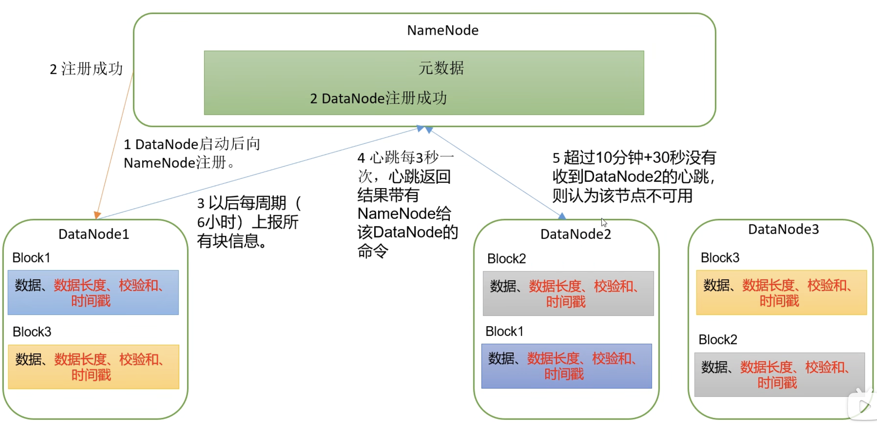 Hadoop入门学习（一）—— HDFS分布式文件系统